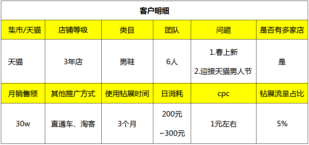 淘寶鉆研新男色主義——展獲男人盛宴